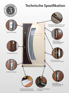Querschnitt des Türflügels Stärke 82 mm